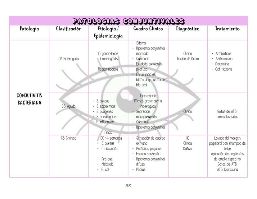 CONJUNTIVITIS BACTERIANA