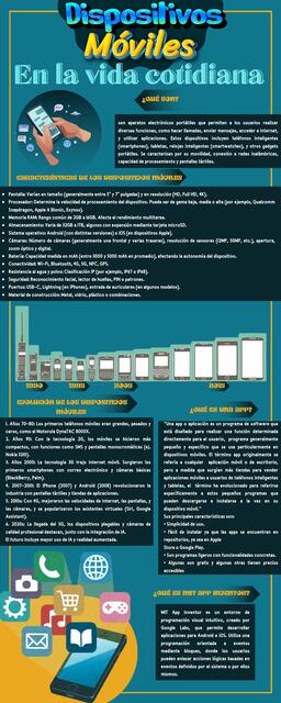 Actividad de aprendizaje 1 infografía Omar Corté