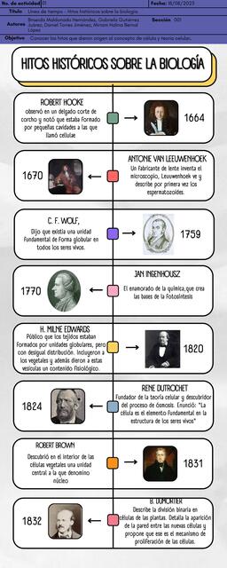 A01 Línea de tiempo Hitos históricos sobre la biol