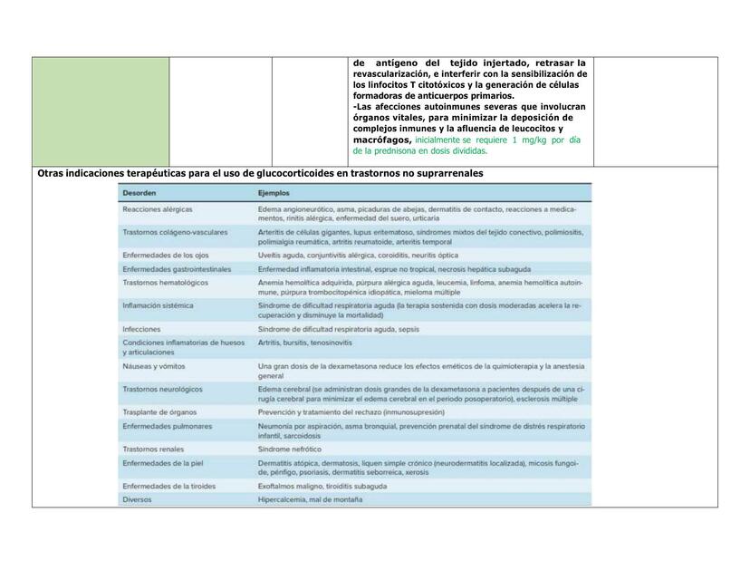 ADRENOCORTICOIDES Y ANTAGONISTAS DE LA CORTEZA SUPRARRENAL PARTE 2