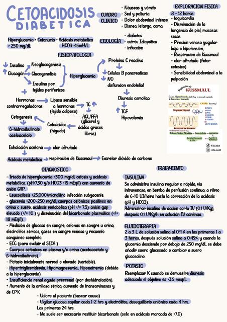 CETOACIDOSIS DIABETICA