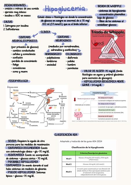 HIPOGLUCEMIA