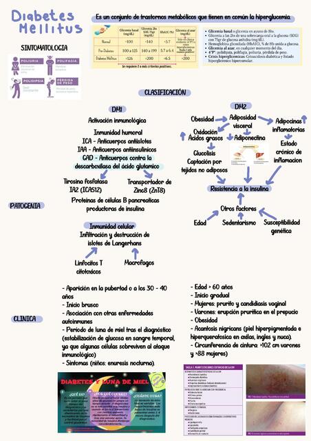 DIABETES MELLITUS