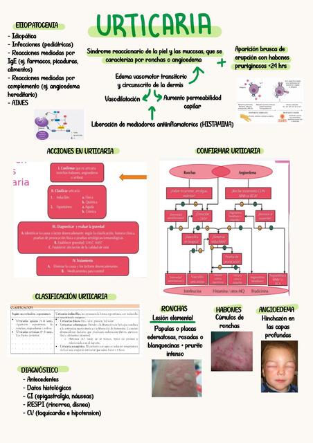 URTICARIA