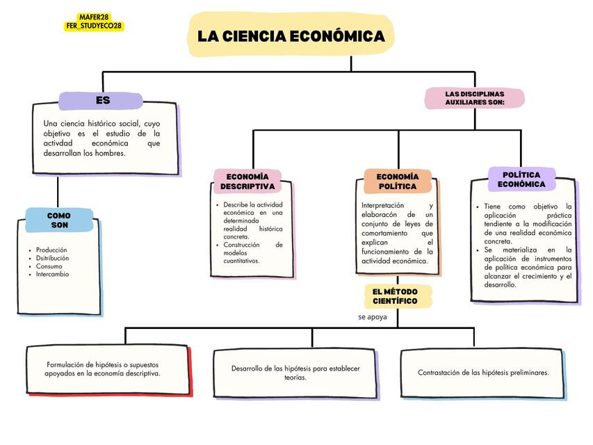 La Ciencia Económica