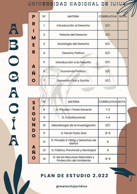 Plan de Estudio ABOGACIA UNJU 2 022