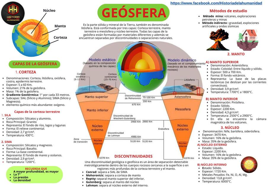 Geósfera