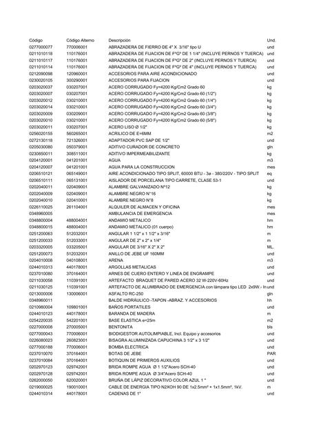 INDICES UNIFICADOS