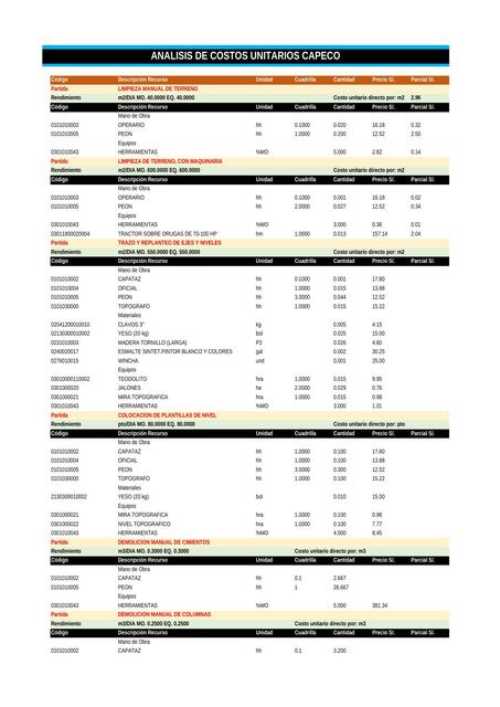 analisis de costos unitarios capeco