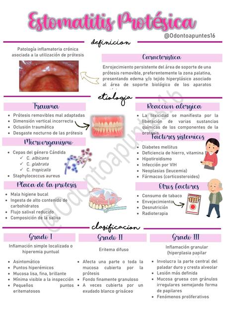 Estomatitis Protésica