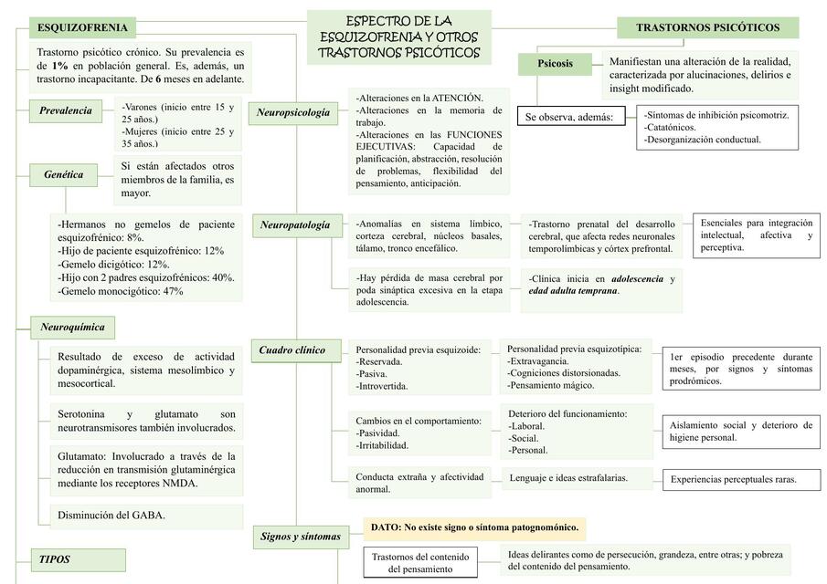 ESPECTRO DE L ESQUIZOFRENIA