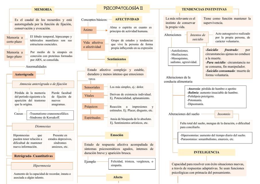 PSICOPATOLOGIA