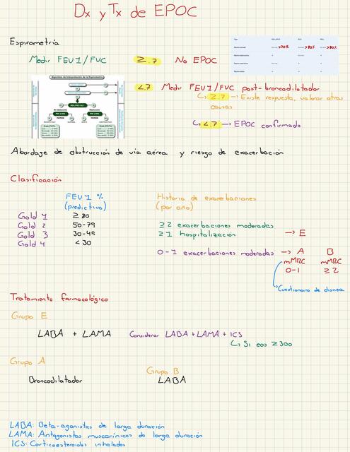 Diagnóstico y tratamiento De EPOC