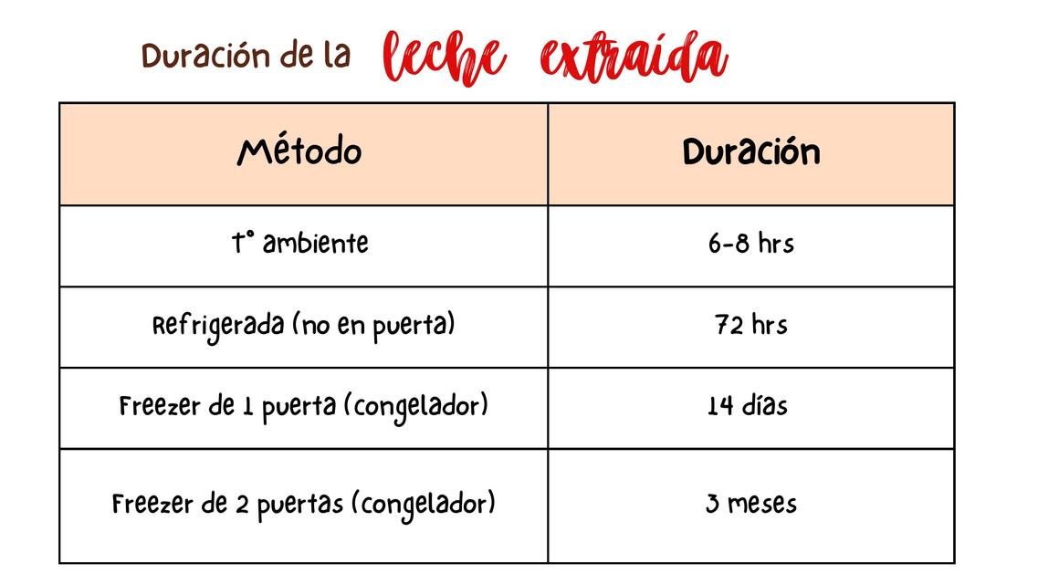 Material educativo 3