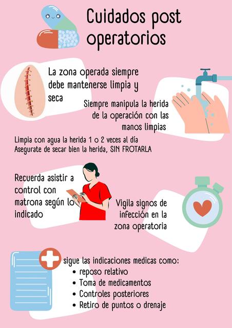 Educación pacientes, cuidados post operatorios resumen