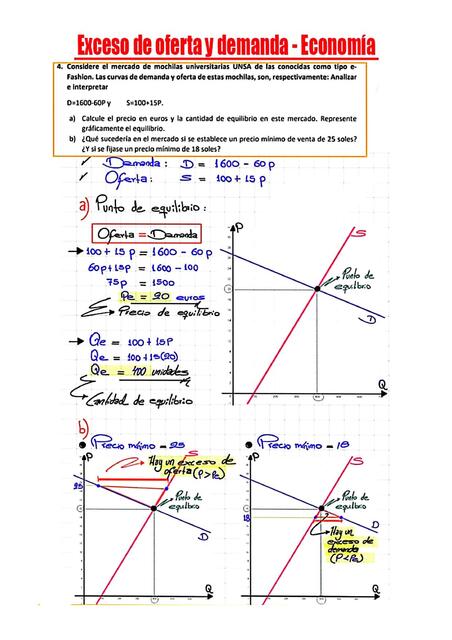 EXAMEN DE ECONOMÍA, EXCESO DE OFERTA Y DEMANDA.