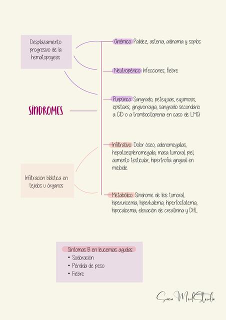 Síndromes infiltrativos en leucemias agudas