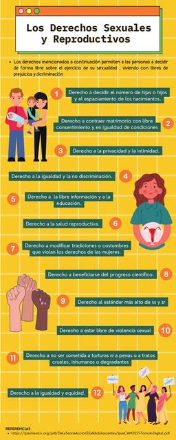 Los Derechos Sexuales y Reproductivos | @maira_coni_studies