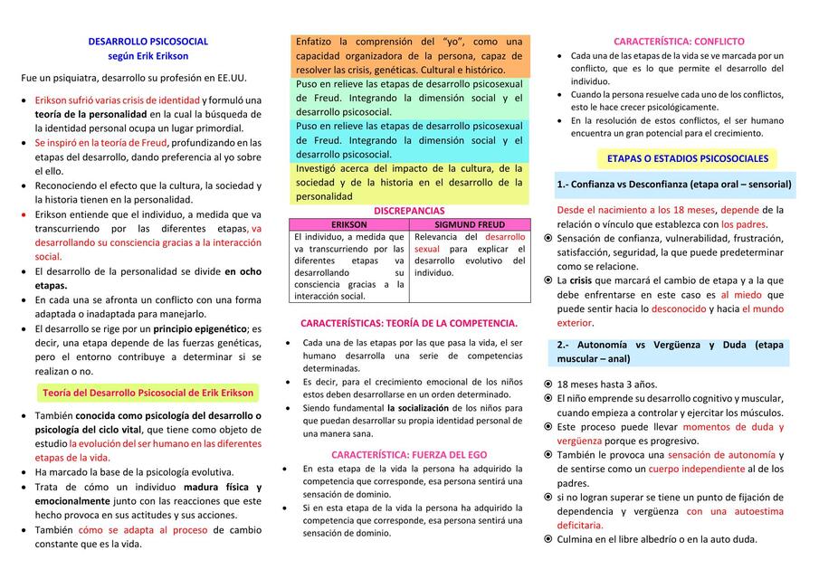 DESARROLLO PSICOSOCIAL según Erik Erikson