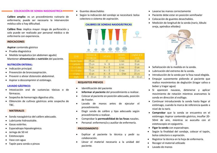 SONDA NASOGASTRICA RESUMEN