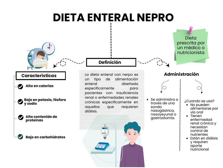 DIETA ENTERAL NEPRO