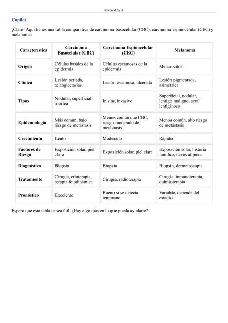 tabla carcinomas