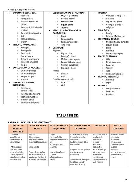 tablas dermato