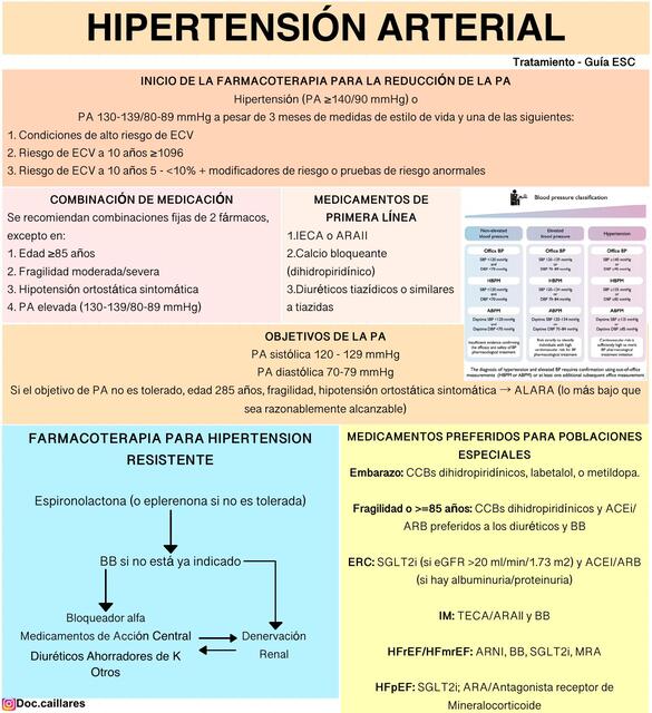 HIPERTENSIÓN ARTERIAL GUÍA ESC