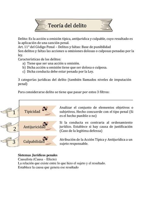 Apuntes sobre Teoría del Delito