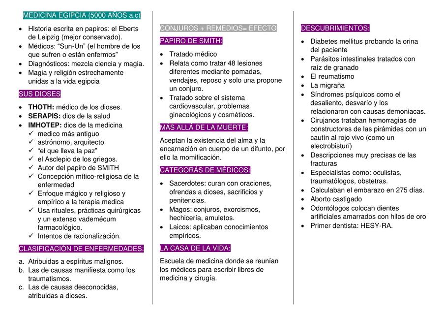 Resumen MEDICINA EGIPCIA