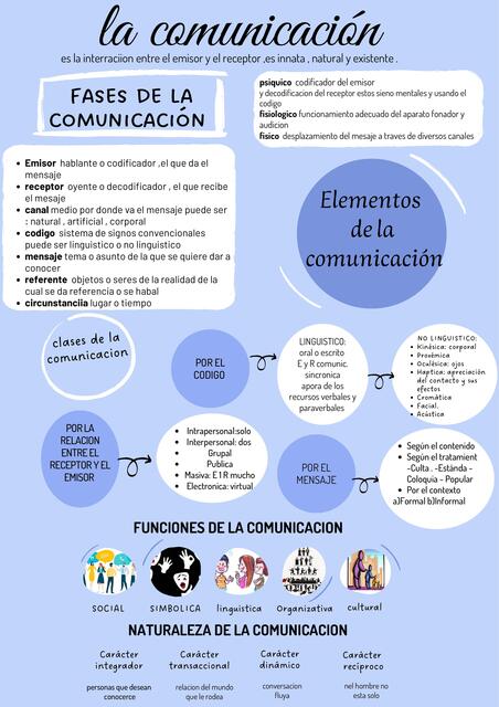 la comunicacion