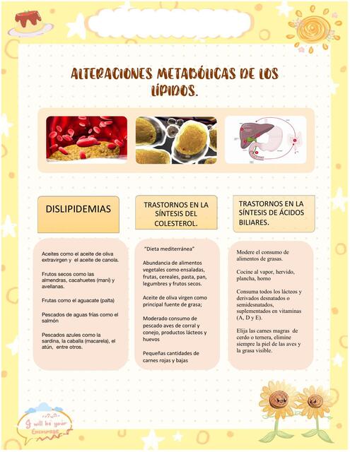 Alteraciones de lipidos