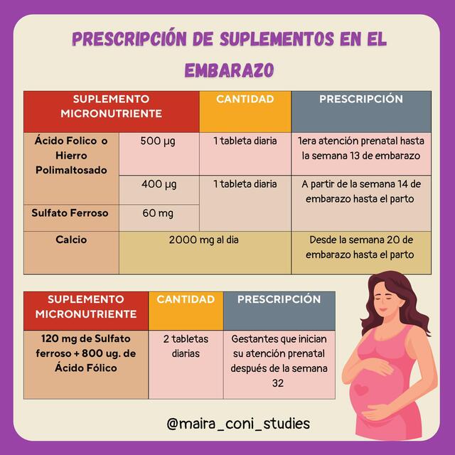 Prescripción de Suplementos en el embarazo | @maira_coni_studies