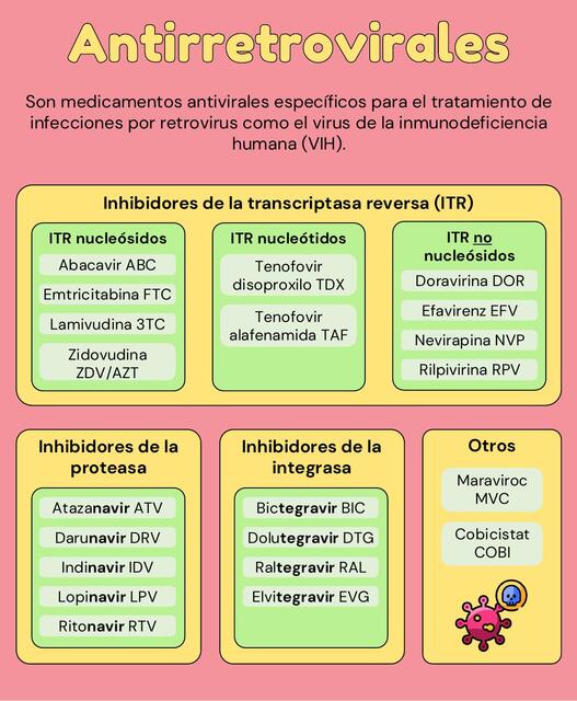 Antirretrovirales