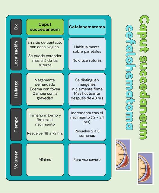 Caput succedaneum vs cefalohematoma