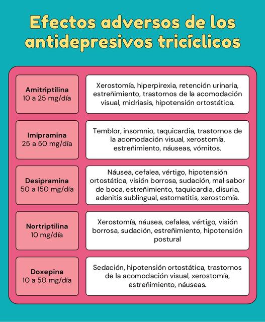 Efectos adversos de los antidepresivos tricíclico