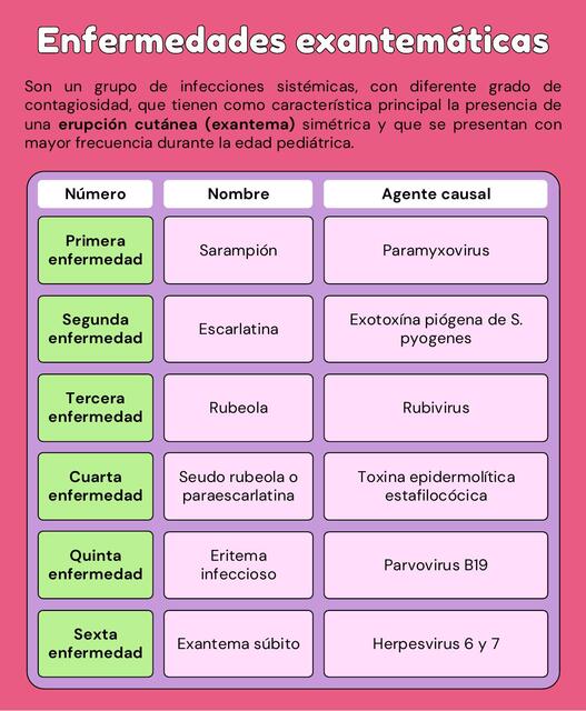 Enfermedades exantemáticas