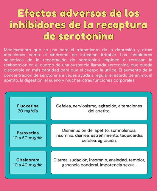 Efectos adversos de los inhibidores selectivos de la recaptura de serotonina