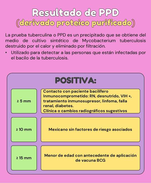 Resultado de PPD derivado proteico purificado