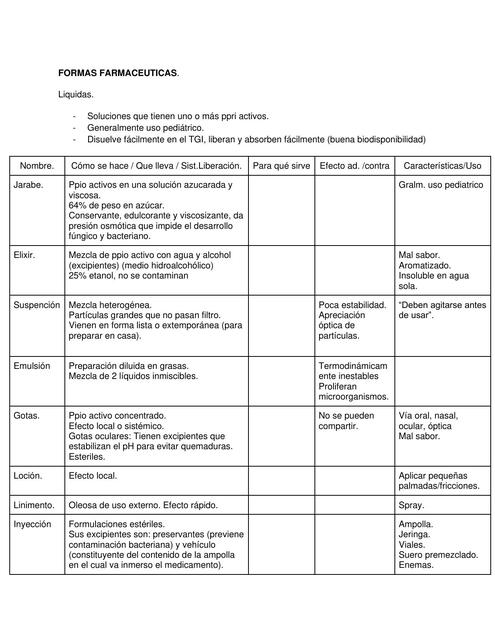 Farmacología I