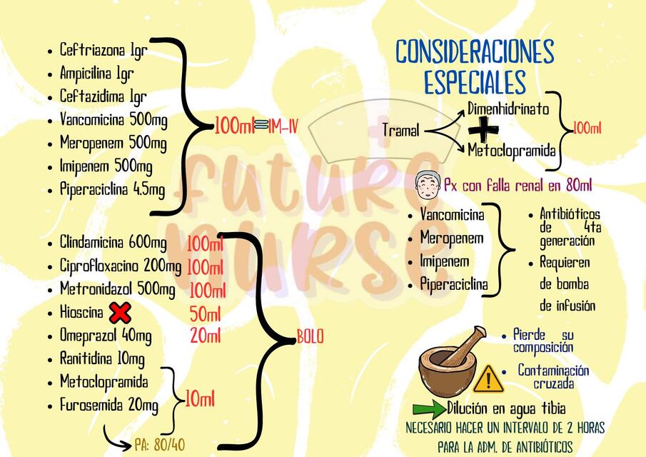 DILUCIONES DE MEDICAMENTOS