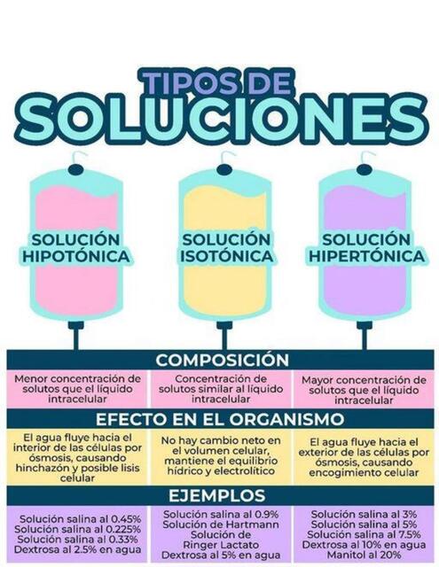 Tipos de soluciones