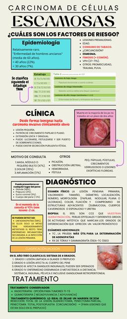 Carcinoma de células escamosas