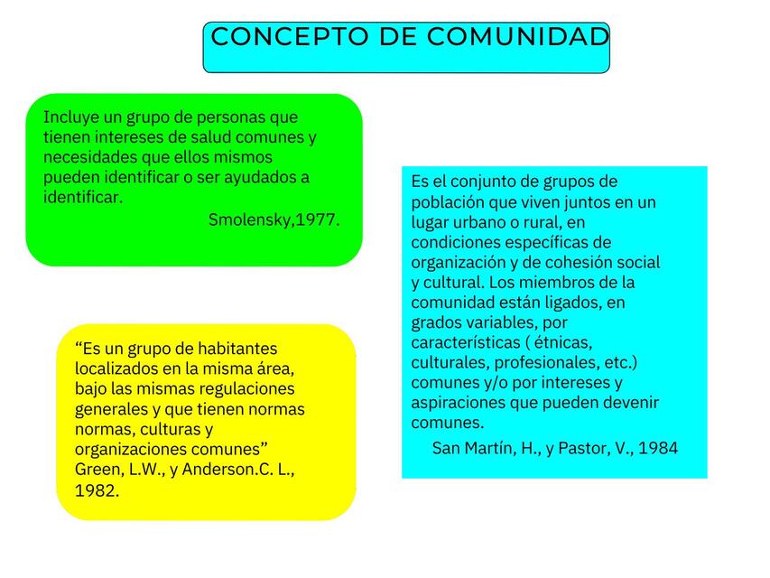 CONCEPTO DE COMUNIDAD- part 2