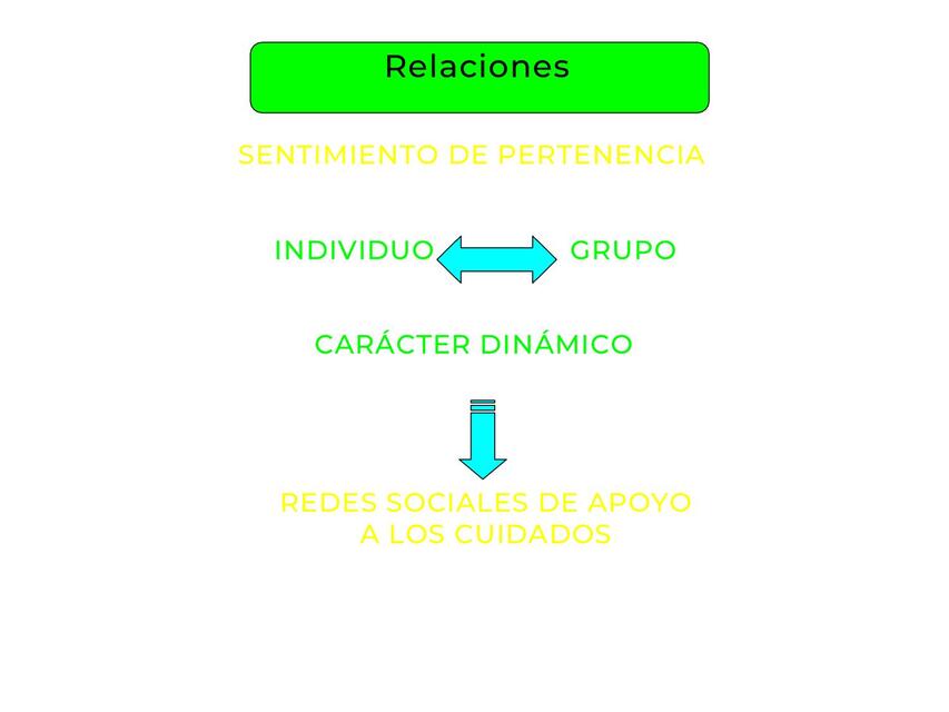 RELACIONES COMUNITARIAS- part 4