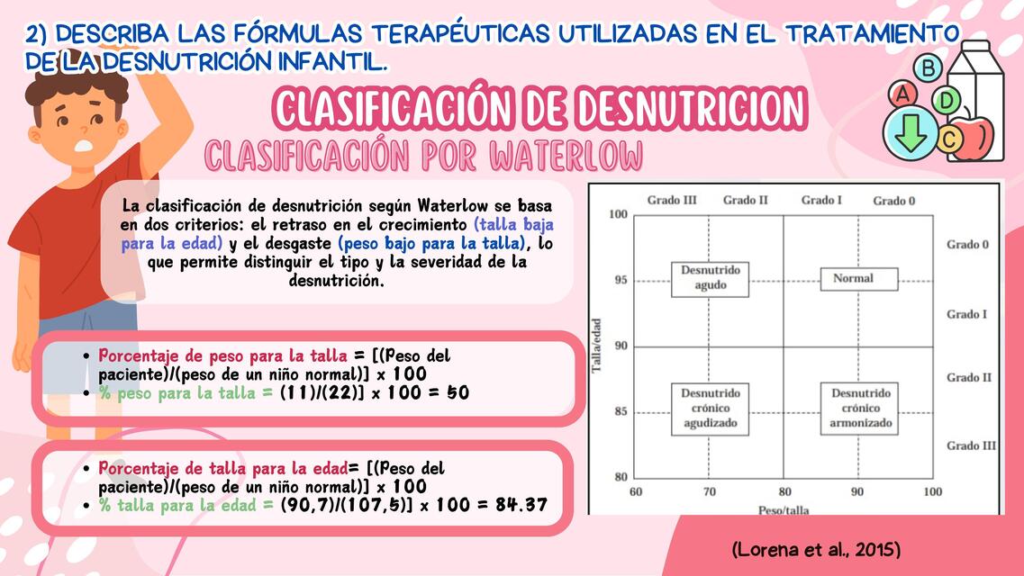 Describa las fórmulas terapéuticas utilizadasen el tratamiento de ladesnutrición