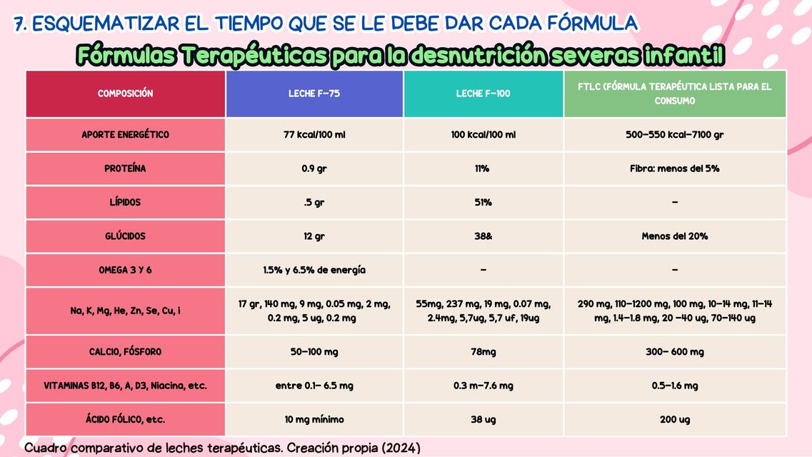 Fórmulas Terapéuticas para la desnutrición severas infantil