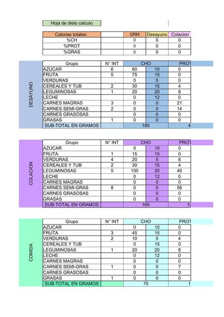 Dietocalculo