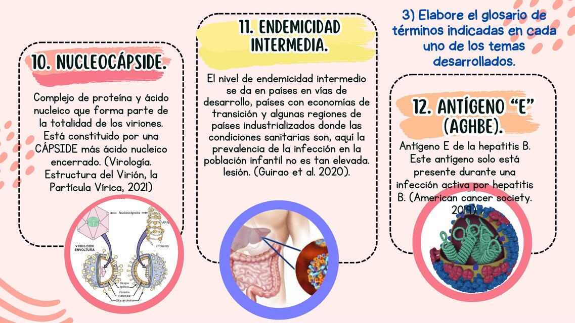 GLOSARIO , TEMA HEPATITIS A Y B .