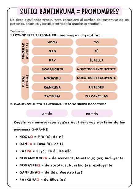 PRONOMBRES PERSONALES EN QUECHUA